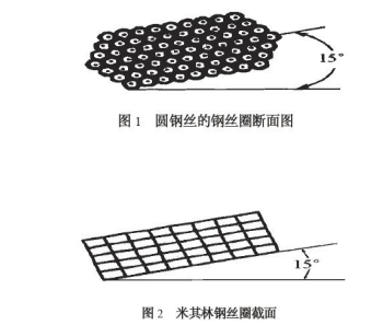 胎圈扁鋼絲的優(yōu)點(diǎn)